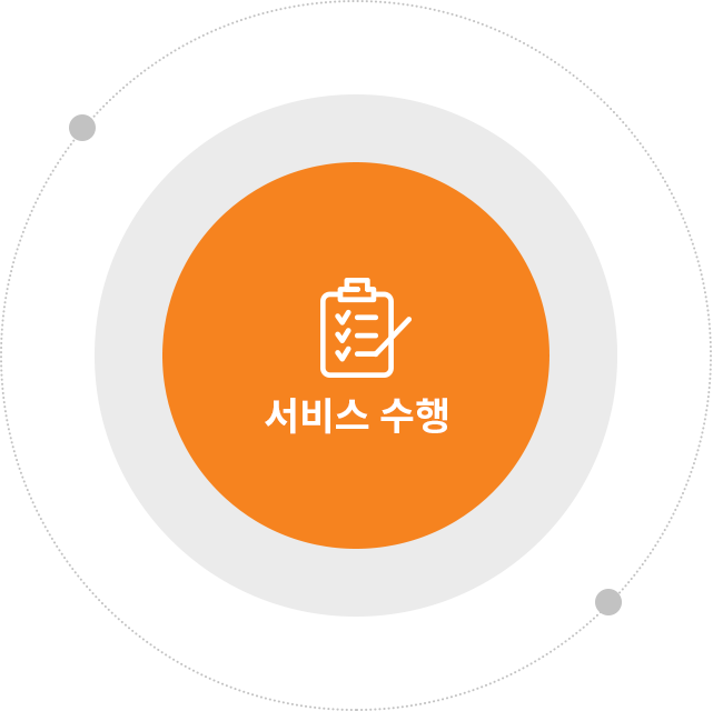 서비스 수행
